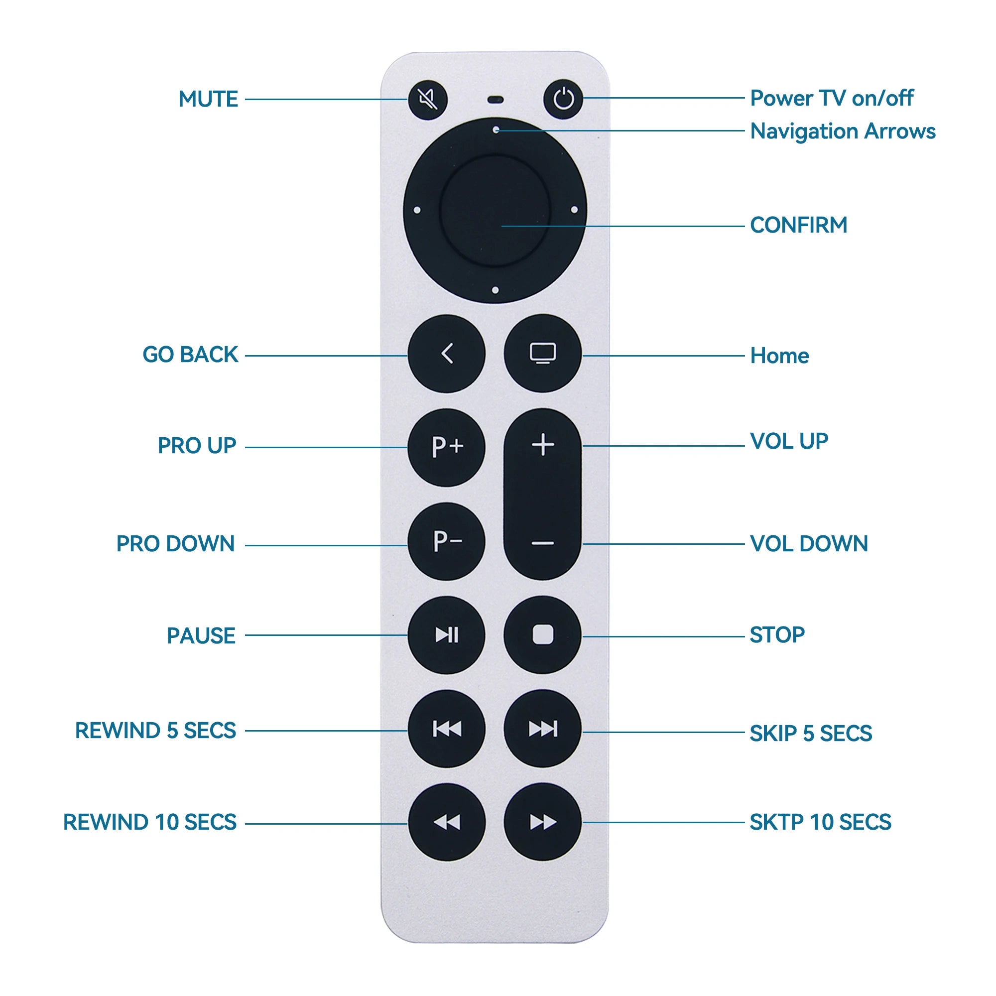 Replacement Remote Control for Apple TV 4K HD Media Players with Power and TV Control Function