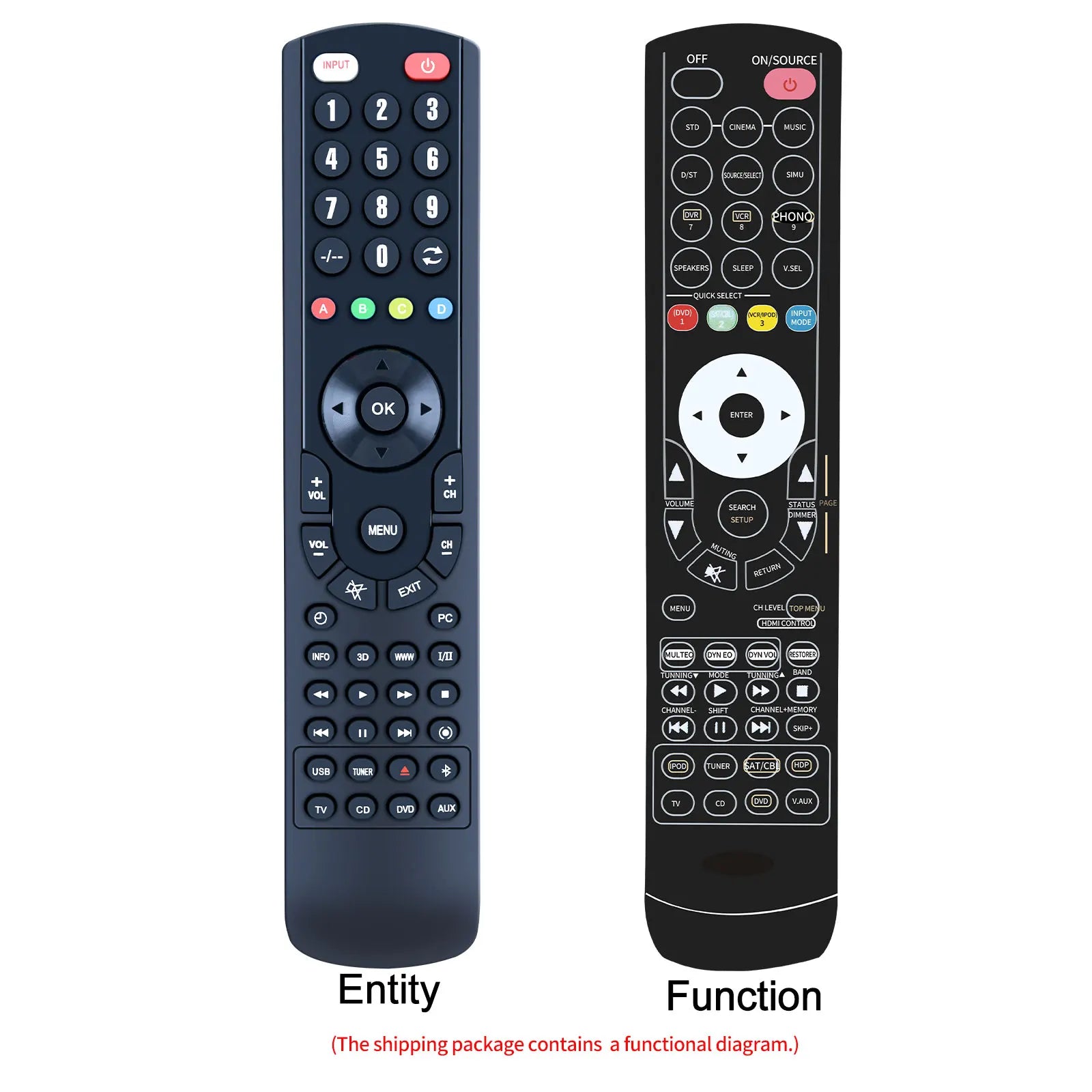 RC-1117 Replacement Remote Control for Denon AVR-1910 AV Receiver