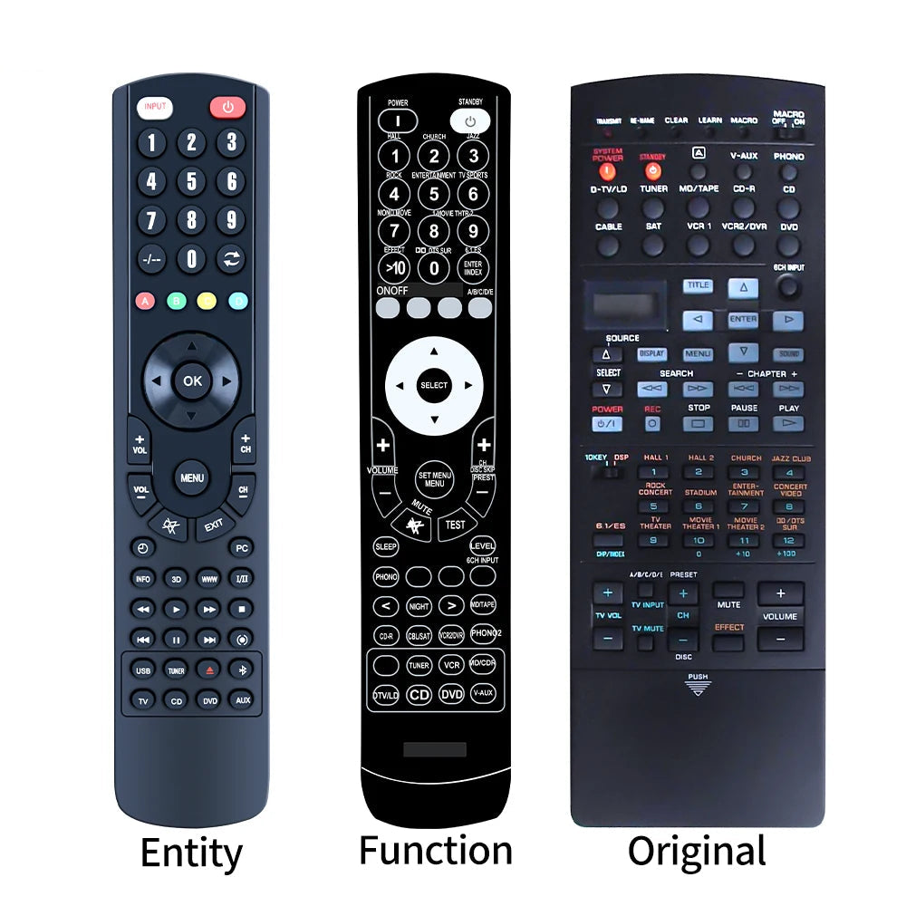 Replacement Remote Control for YAMAHA RAV220 RX-V2200 DSP-AX1 RX-V1