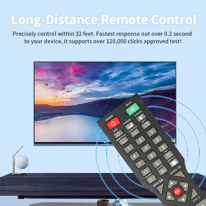 QT1D Replacement Remote – Compatible with a Wide Range of Soniq TV Models