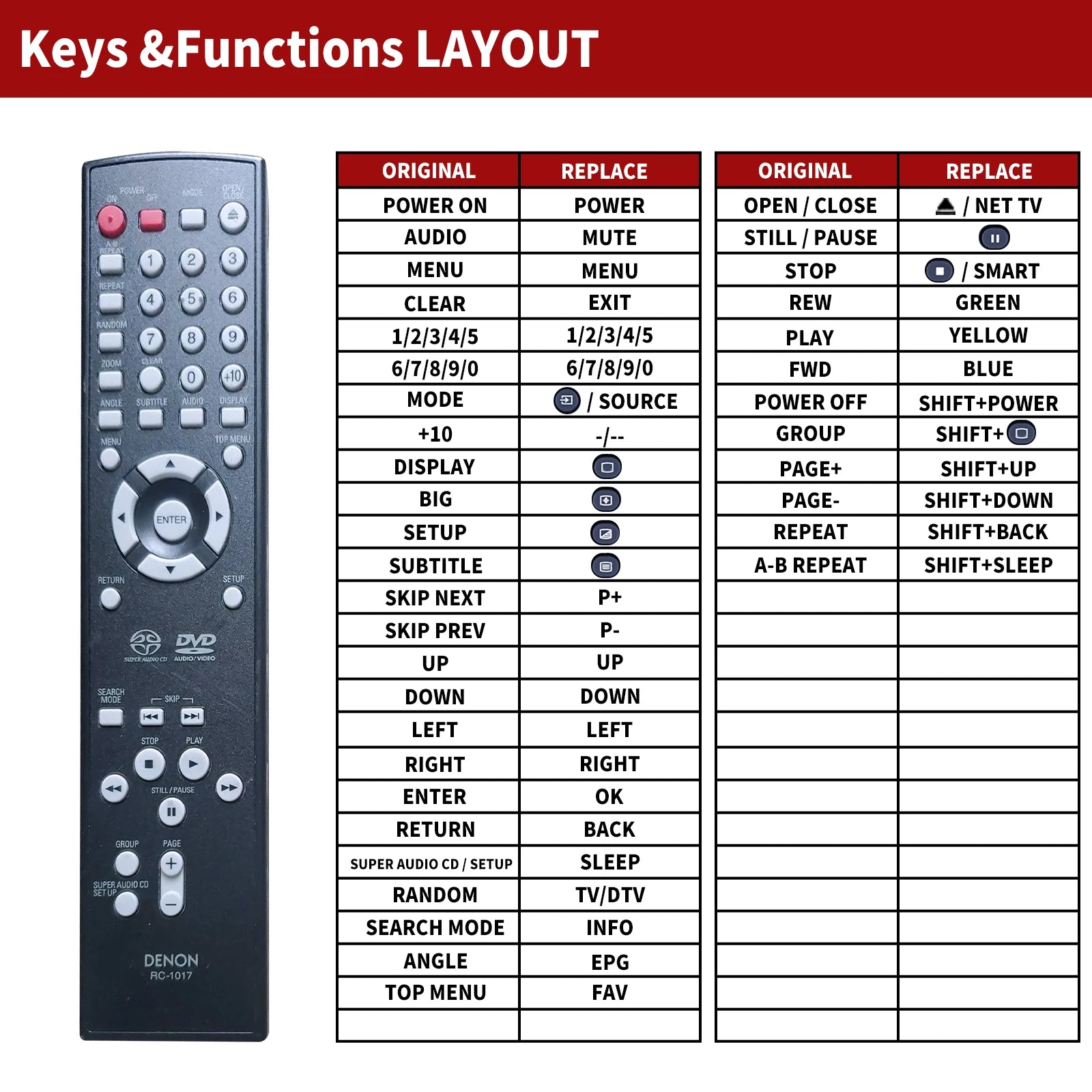 RC-1017 Remote for DENON DVD Players DVD1940, DVD-1920/1930/1930ci, XV 6216
