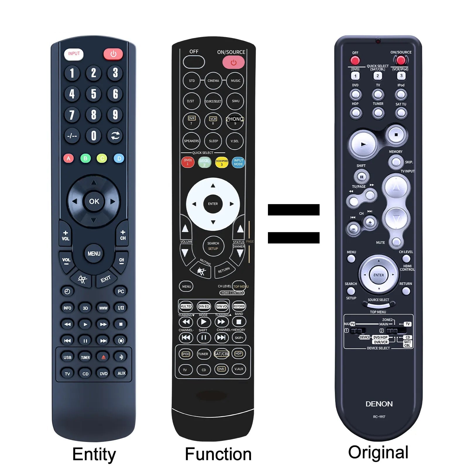 RC-1117 Replacement Remote Control for Denon AVR-1910 AV Receiver