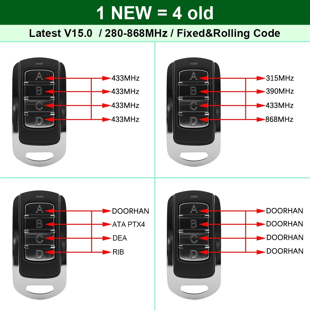 Multi-Frequency Remote Control 280–868MHz Fixed & Rolling Code Garage Door & Gate Transmitter