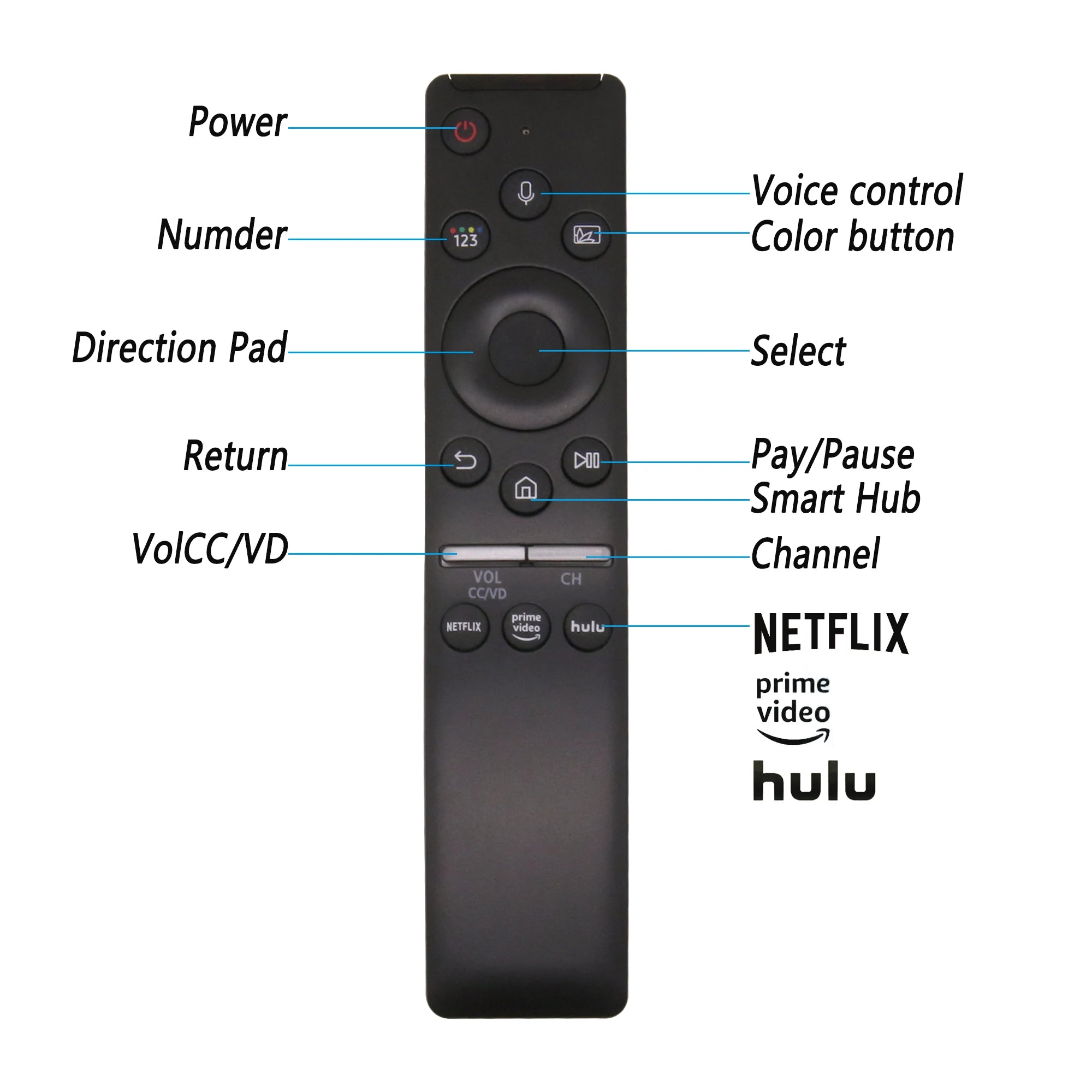 Universal Replacement Remote Control for Smart TVs BN59-01312A Compatible with LED QLED UHD 4K TVs