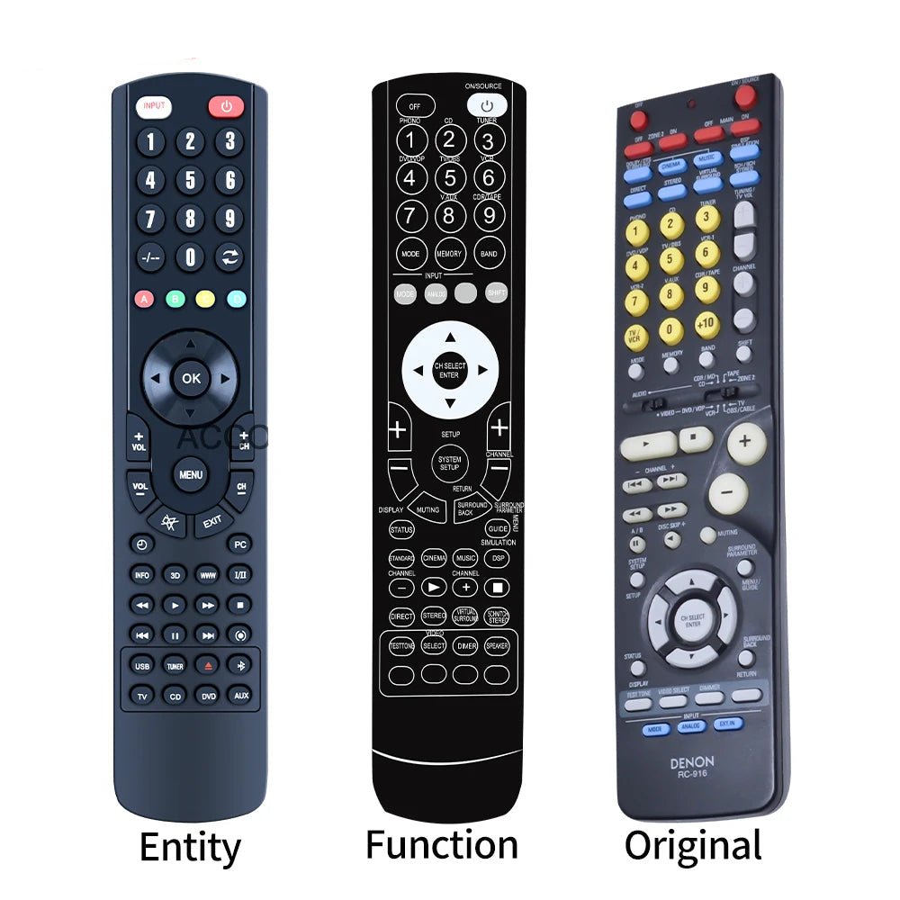 Three remote controls labeled 'Entity', 'Function', and 'Original' with Accoona branding.