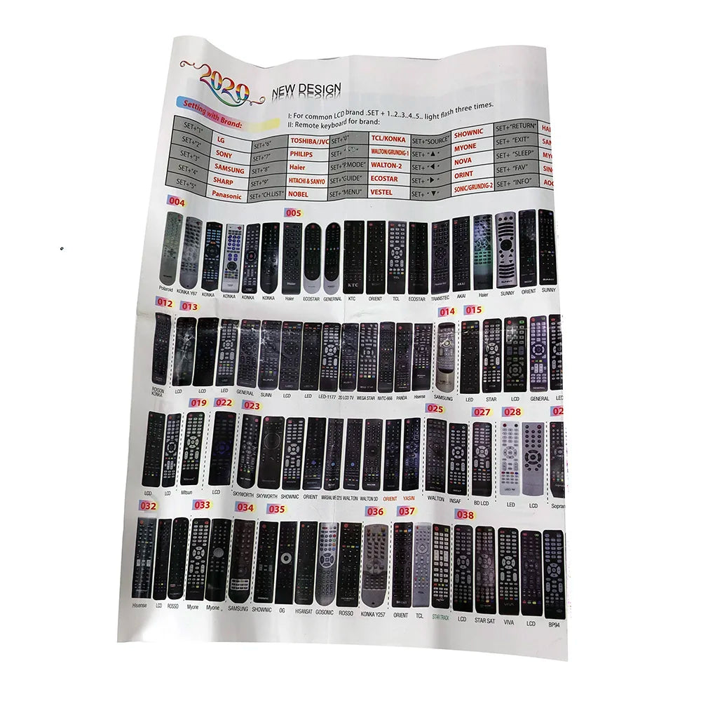 RM-014S+ Universal TV Remote Control Replacement for Multiple Television Brands Setup Required