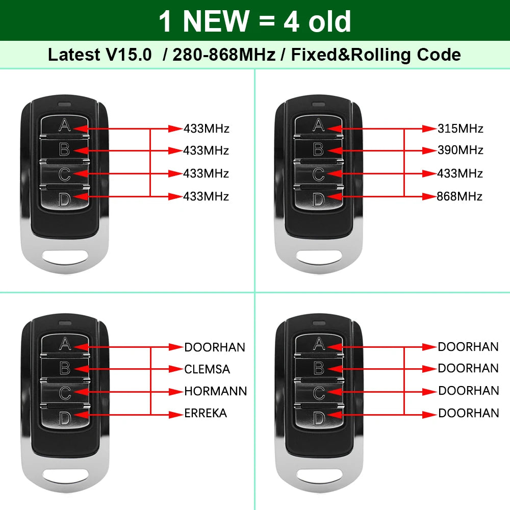 Scimagic SMG-008V15.0 Multi-Frequency 280–868MHz Garage Gate Remote Cloner (Fixed & Rolling Code)