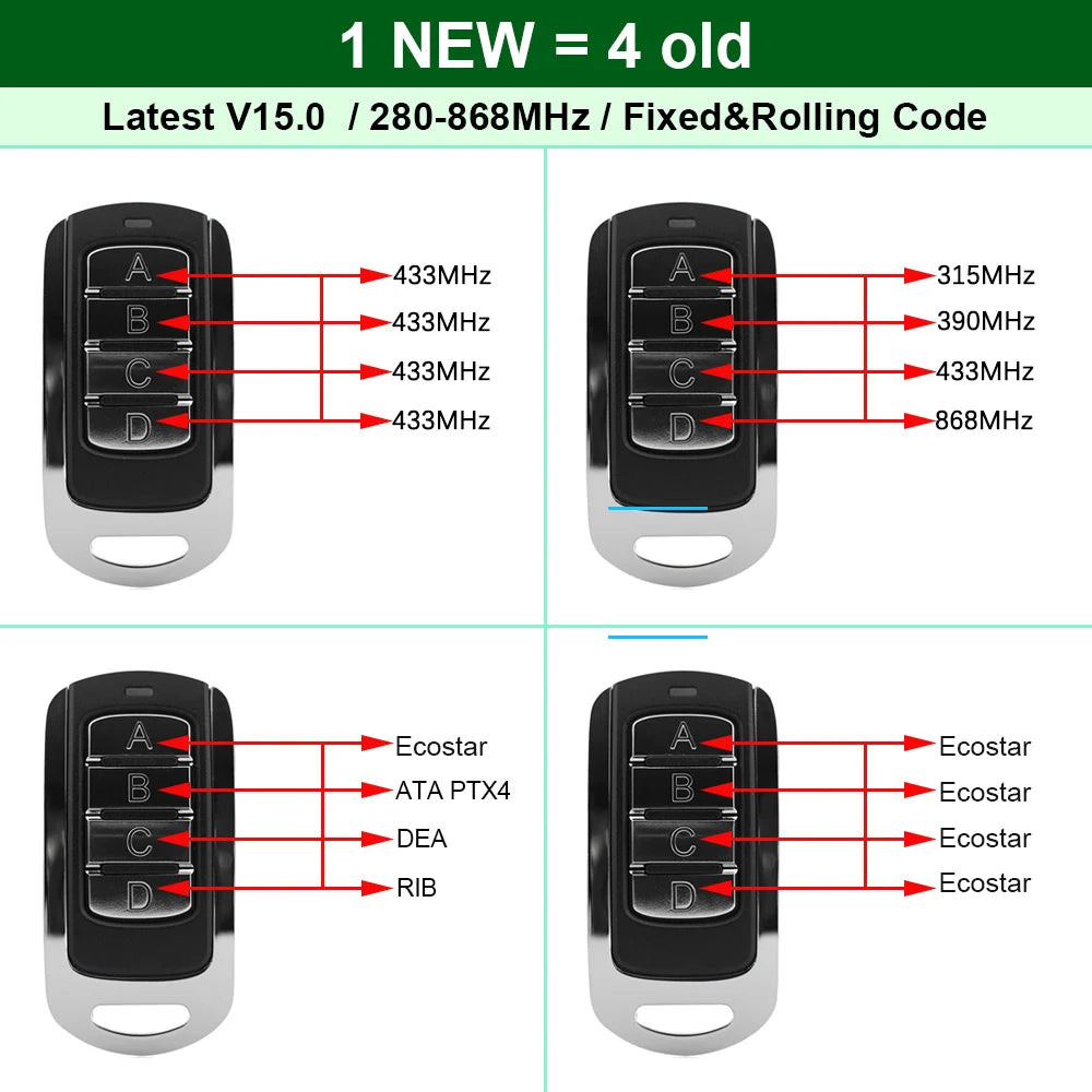 Multi-Frequency 280–868MHz Universal Garage Door Remote Control Duplicator with 4 Button Clone