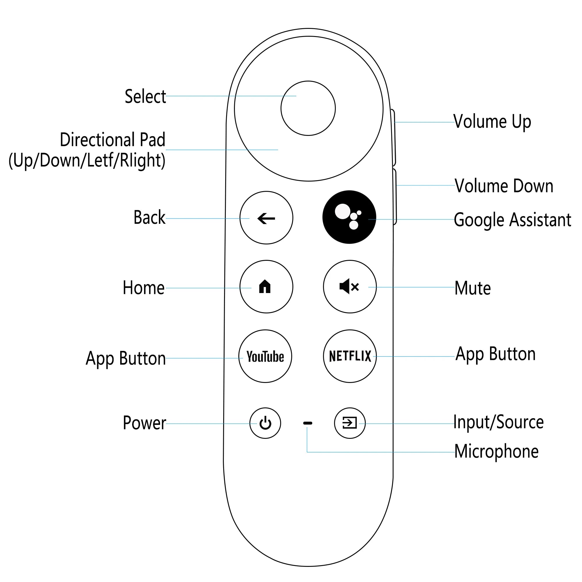 Voice Remote Control for Chromecast 4K Streaming Player Bluetooth Replacement with Voice Search Support