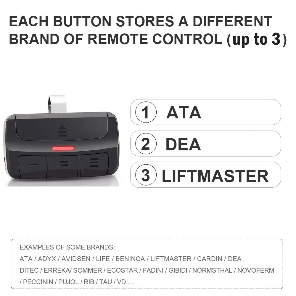 FD031 Universal 3-in-1 Garage Door Remote Control – 280–868MHz Rolling Code Transmitter | FD