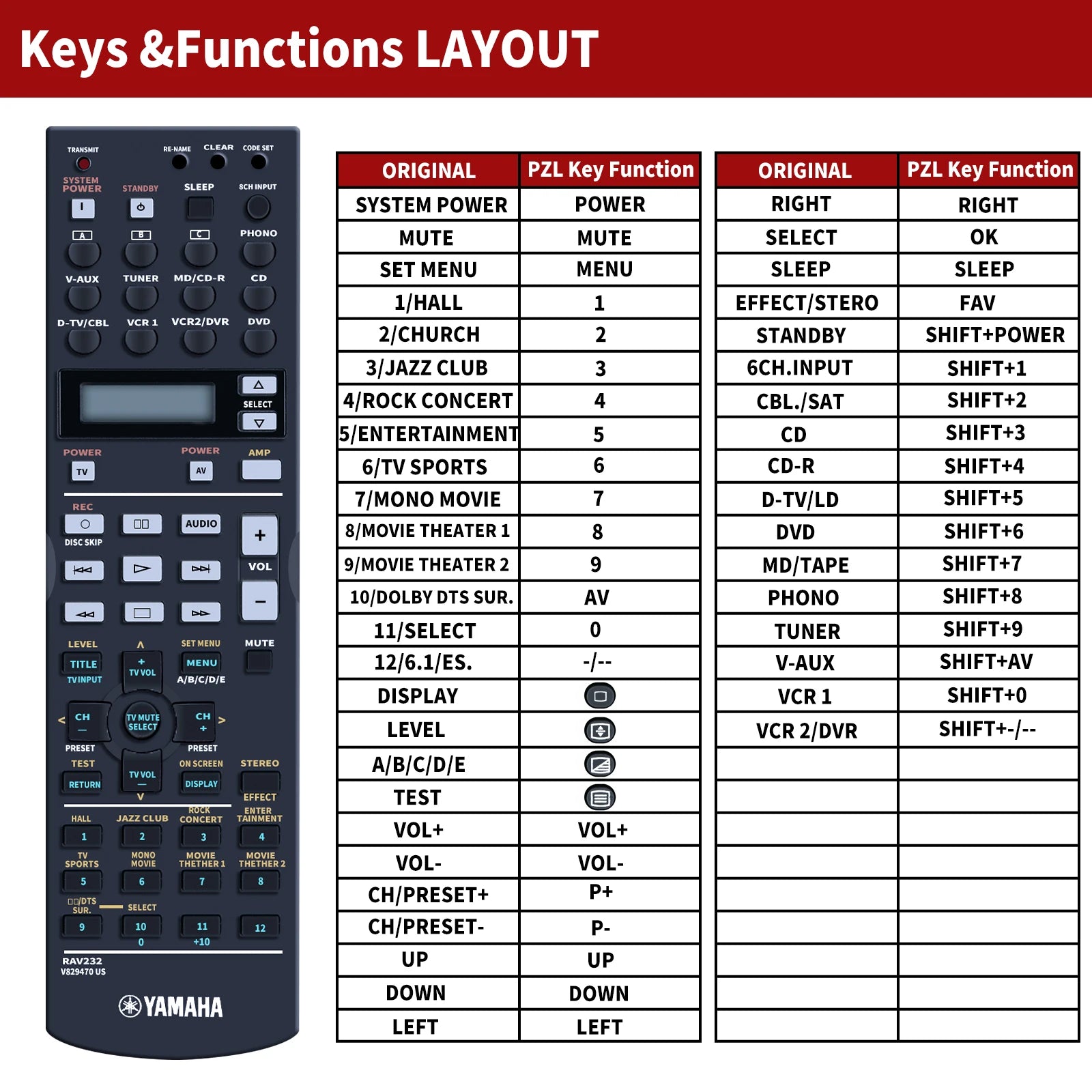 GOUYESHO RAV230–RAV234 Remote Control for Yamaha RX-V1300 HTR-5590 DSP-AX1300 AV Receivers