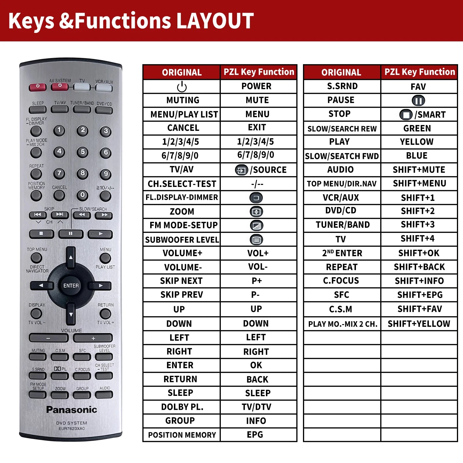 EUR7623X40 EUR7623XAO EUR7623X20 Replacement Remote for Panasonic SA-HT500 Home Theatre System