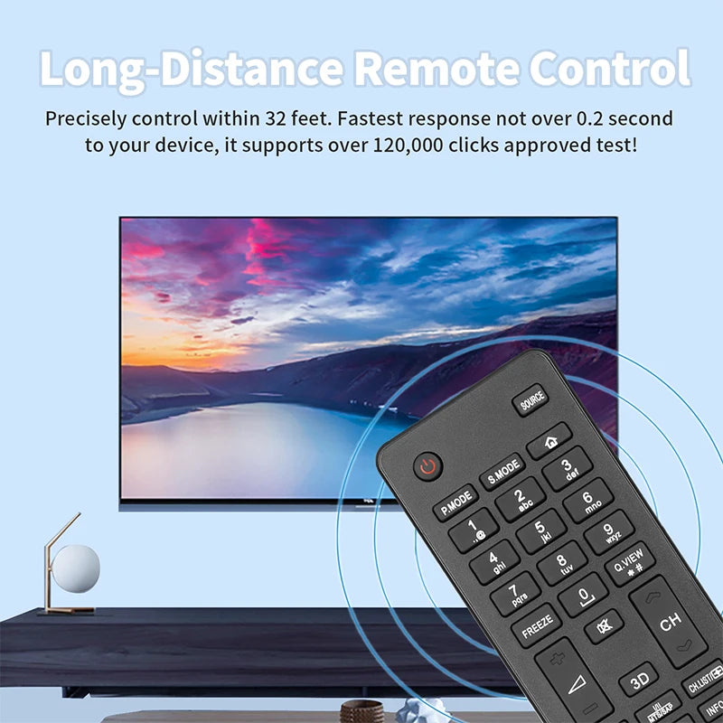 HTR-A18H Replacement Remote for LE28H600 LE32A650 LE32F600 LE32M600 LE50K6000 Haier LED LCD TV